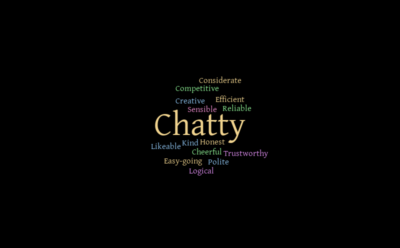 key words – Word cloud – WordItOut