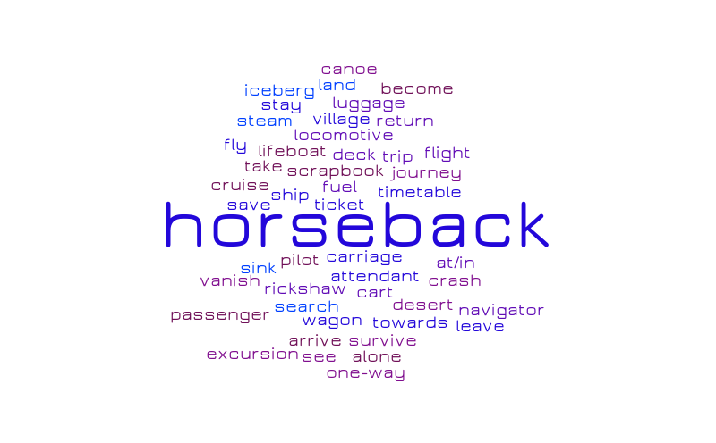 The travel klVI – Word cloud – WordItOut
