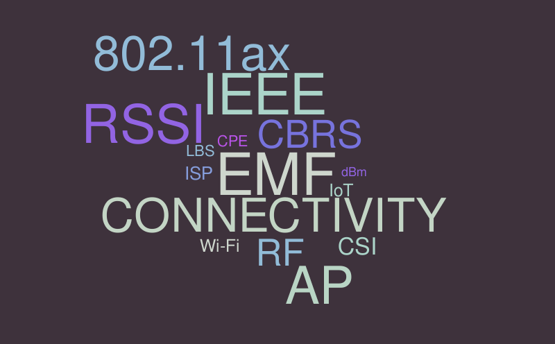 Untitled Word Cloud Worditout