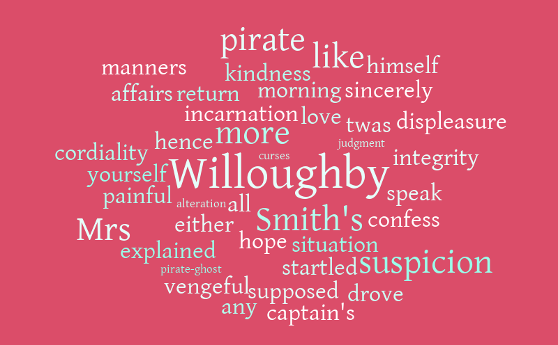 Sense and Sensibility and Sea Monsters Word Cloud – Word cloud – WordItOut