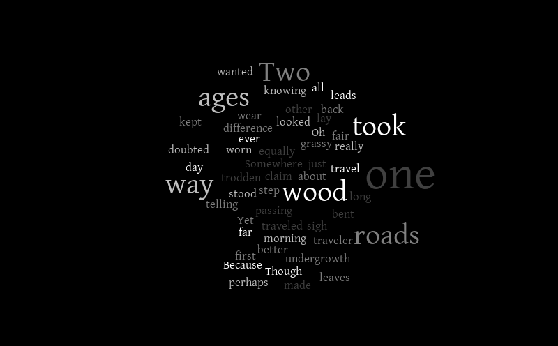ali – Word cloud – WordItOut
