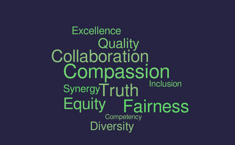 Chi2 Website – Word cloud – WordItOut