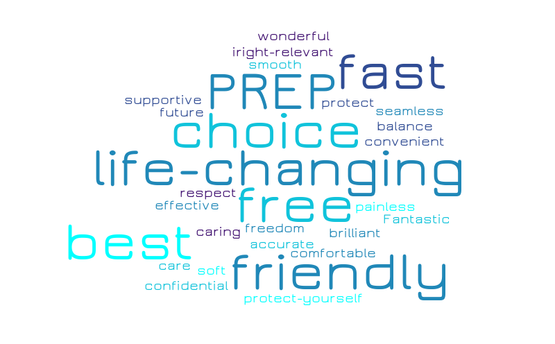 Prep 3 – Word cloud – WordItOut