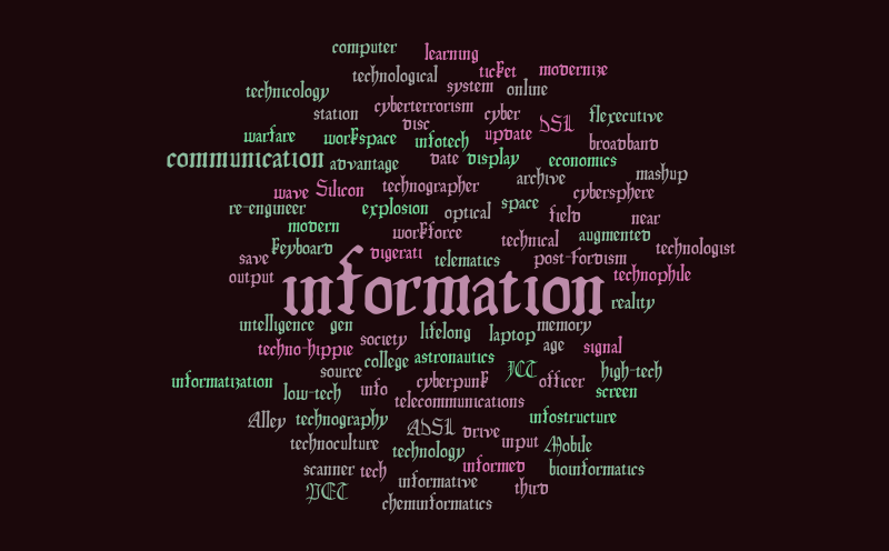 Untitled – Word cloud – WordItOut