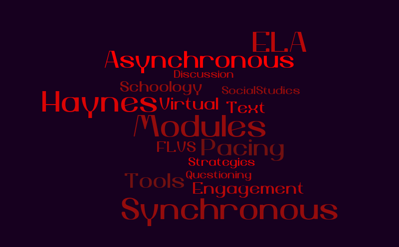 modified – Word cloud – WordItOut