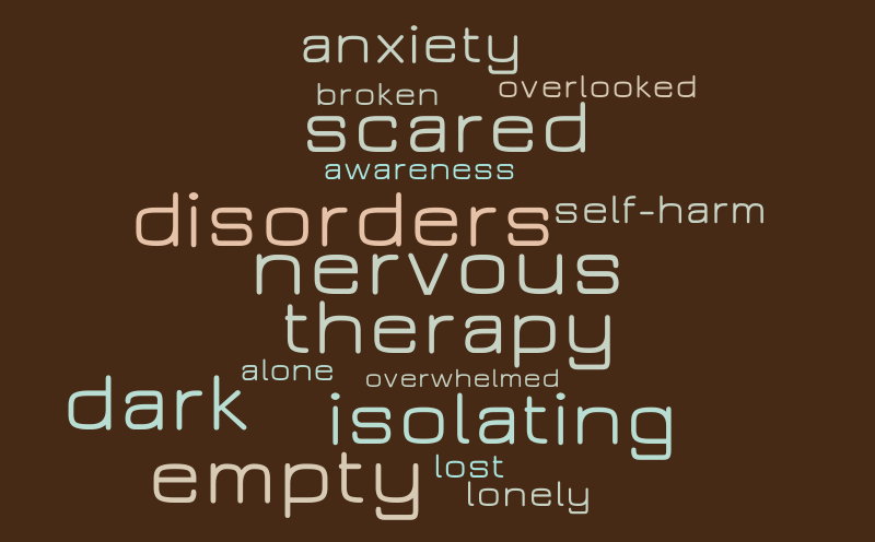 Word Cloud – Word cloud – WordItOut