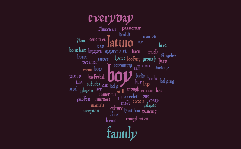 I am poem word cloud – Word cloud – WordItOut