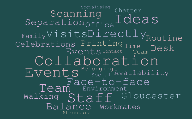 Top 3 bad – Word cloud – WordItOut