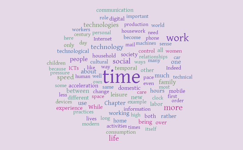 time-2-word-cloud-worditout