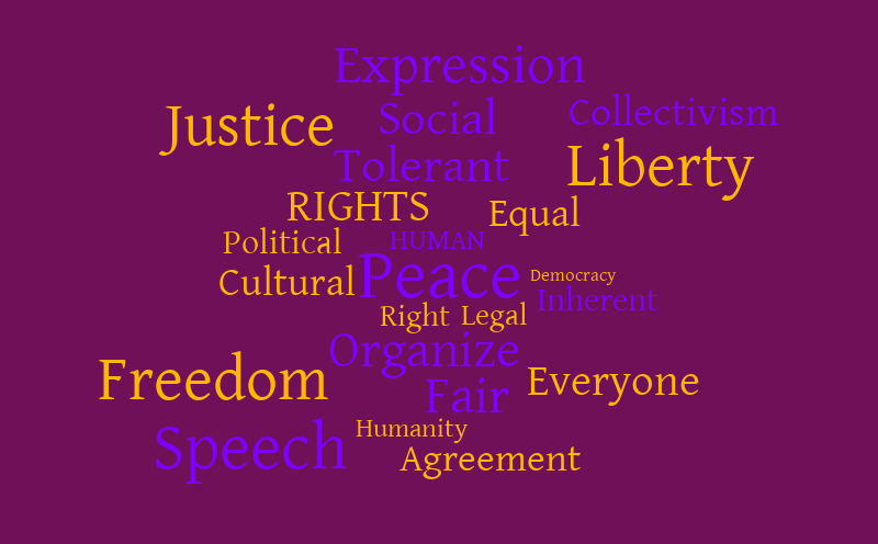 Human rights – Word cloud – WordItOut