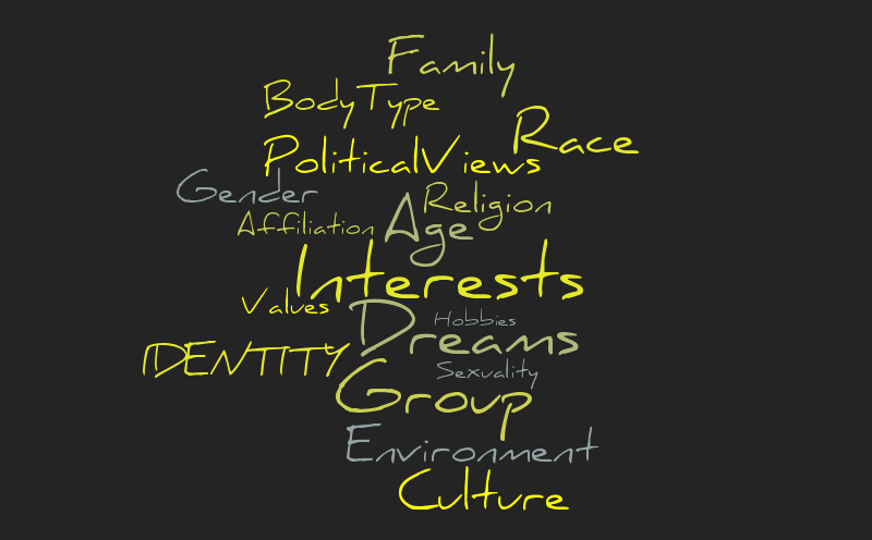 Identity Word Cloud – Word cloud – WordItOut