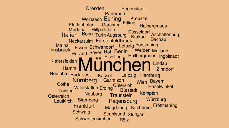 Ziel - Version 1 – Word cloud – WordItOut
