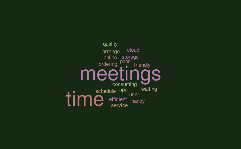 unit 41 \u2013 Word cloud \u2013 WordItOut