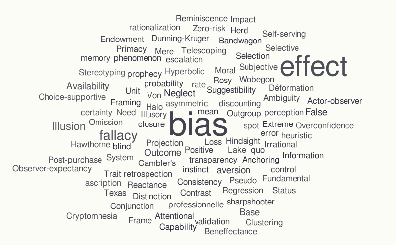 asda – Word cloud – WordItOut