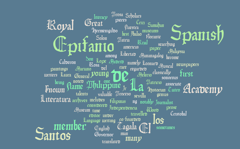 worditout – Word cloud – WordItOut