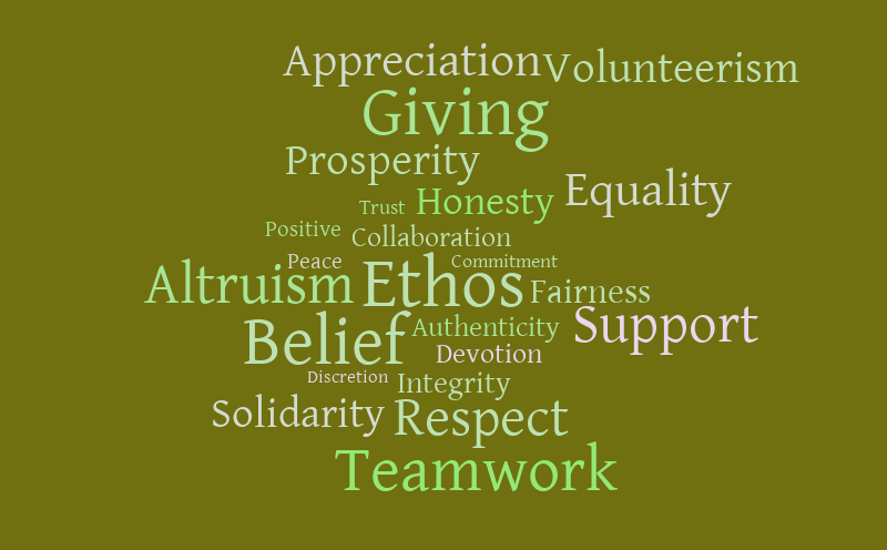 WoT values (friends) – Word cloud – WordItOut