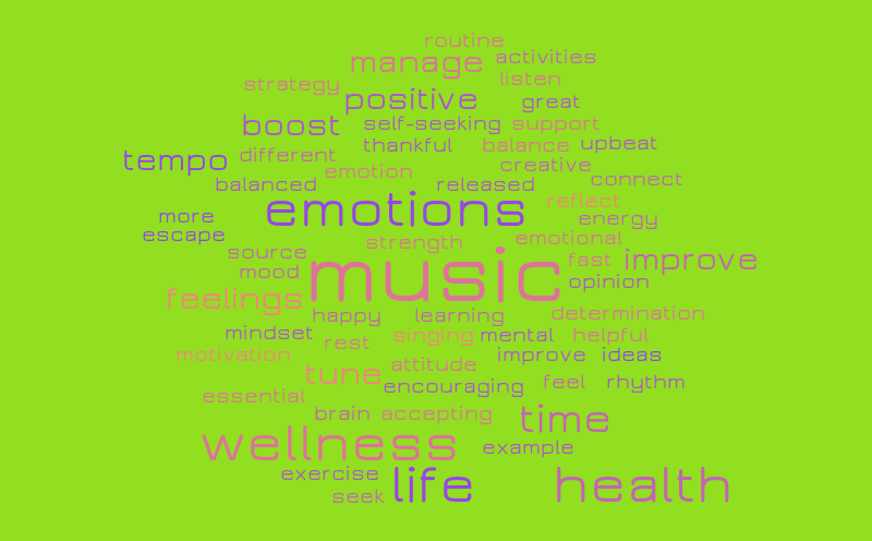 Wellness and Balance \u2013 Word cloud \u2013 WordItOut