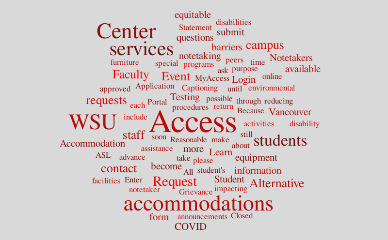 Access Center – Word cloud – WordItOut