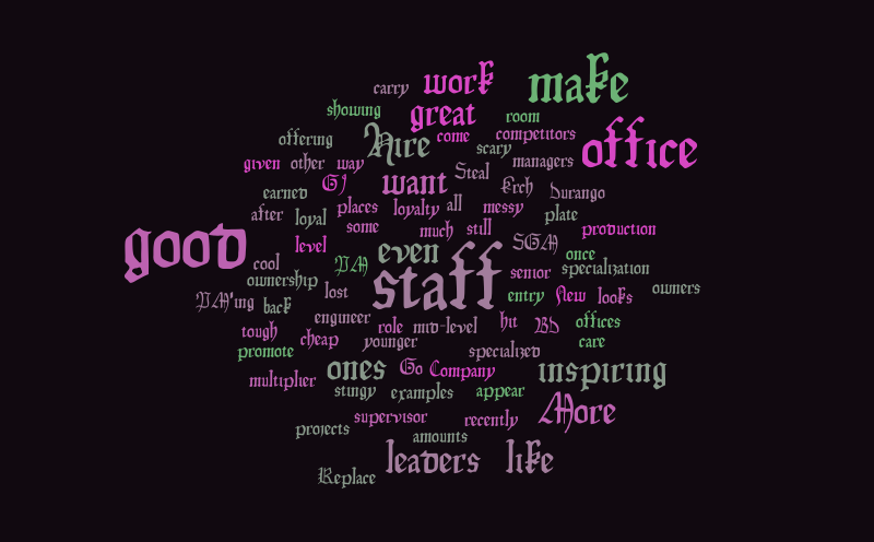 Suggestions – Word cloud – WordItOut