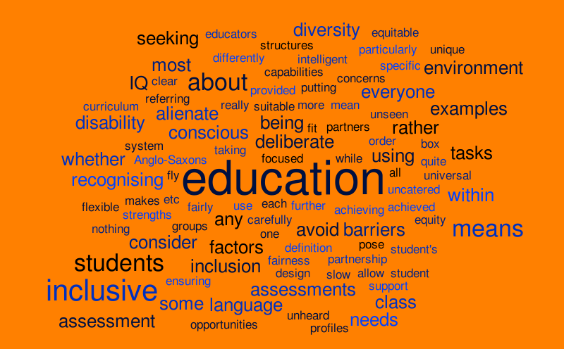 Inclusive Education – Word Cloud – WordItOut