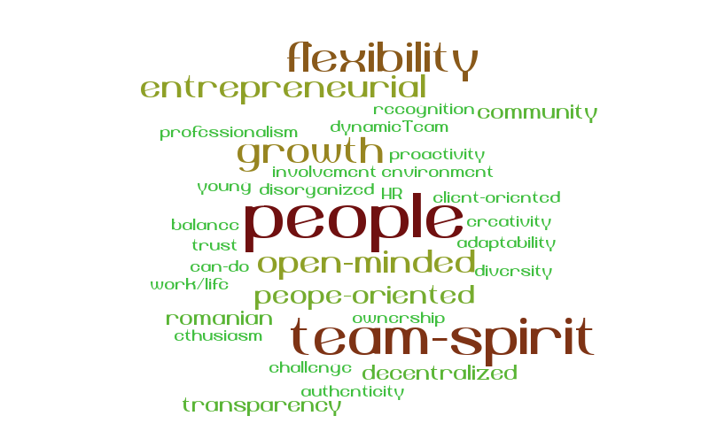 2-what-makes-our-workplace-culture-unique-word-cloud-worditout