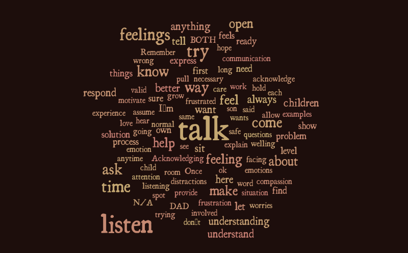 Responding to child's feelings – Word cloud – WordItOut