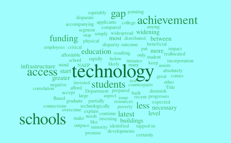 Wordle – Word cloud – WordItOut