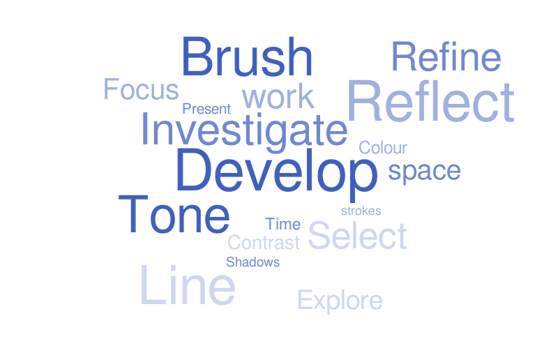 AO and words – Word cloud – WordItOut