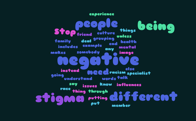 Stigma – Word cloud – WordItOut