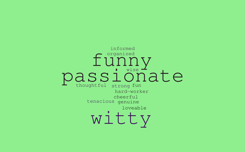 cs – Word cloud – WordItOut
