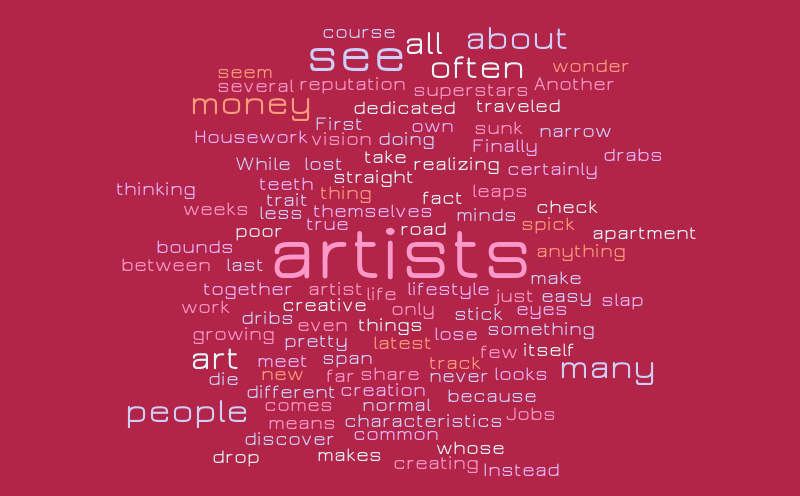 The Artist – Word cloud – WordItOut