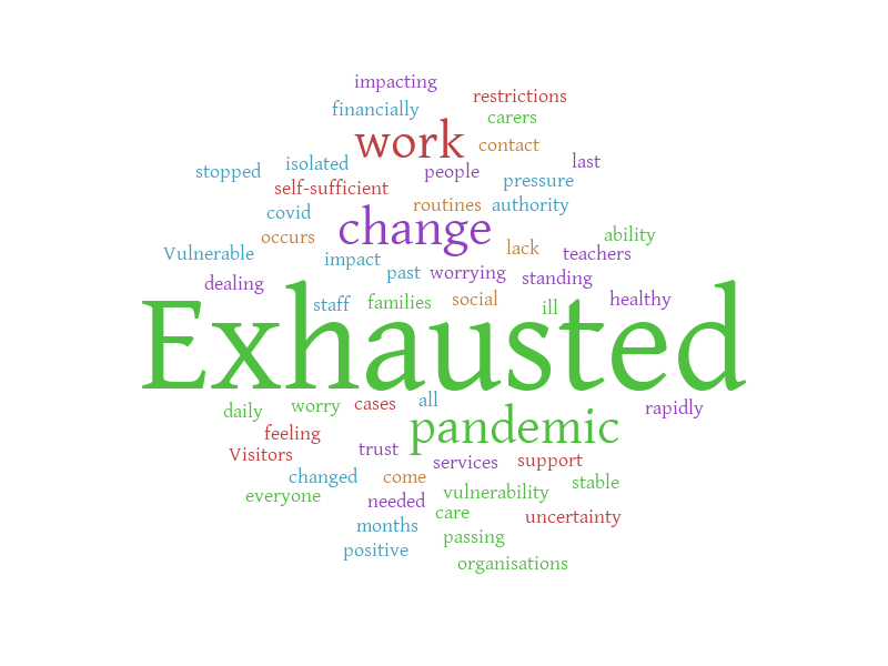 exhausted-2020-word-cloud-worditout