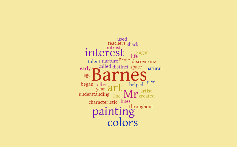 Worditout.com – Word cloud – WordItOut