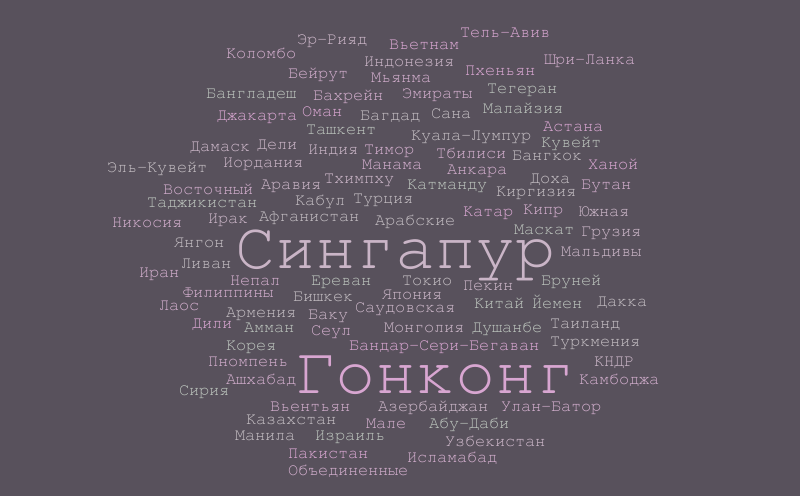 Зарубежная Азия:страны и столицы – Word cloud – WordItOut