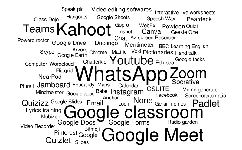 Technologies used on the smartphone – Word cloud – WordItOut