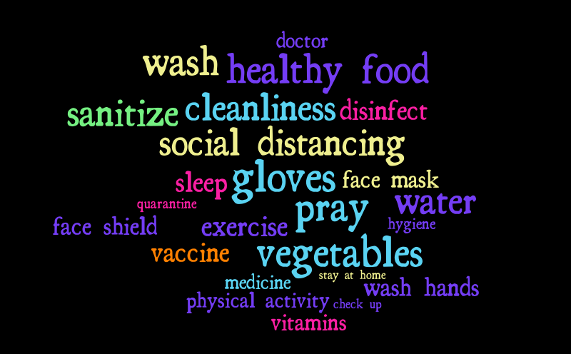 Health PT 1 – Word cloud – WordItOut