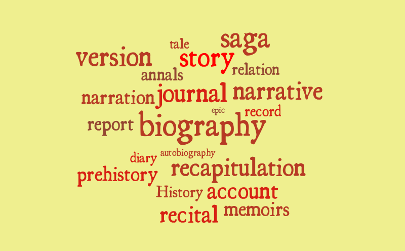 History Wordle – Word cloud – WordItOut