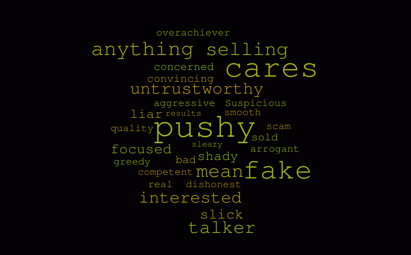 WordCloud – Word cloud – WordItOut