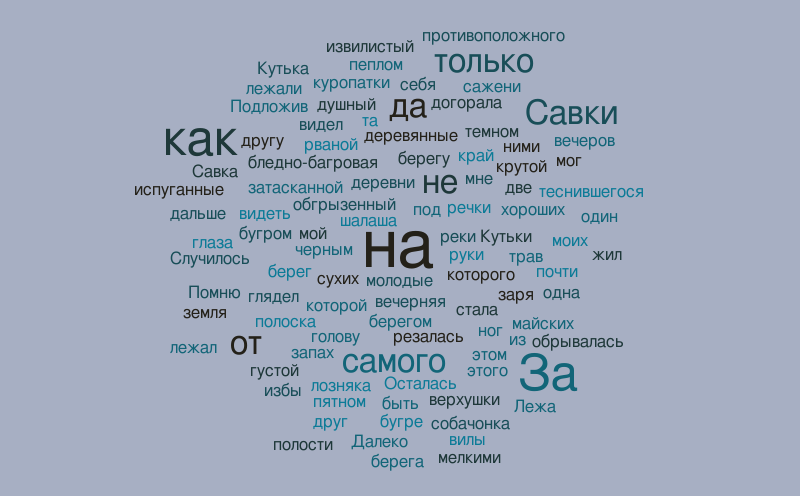 ????????? – Word cloud – WordItOut