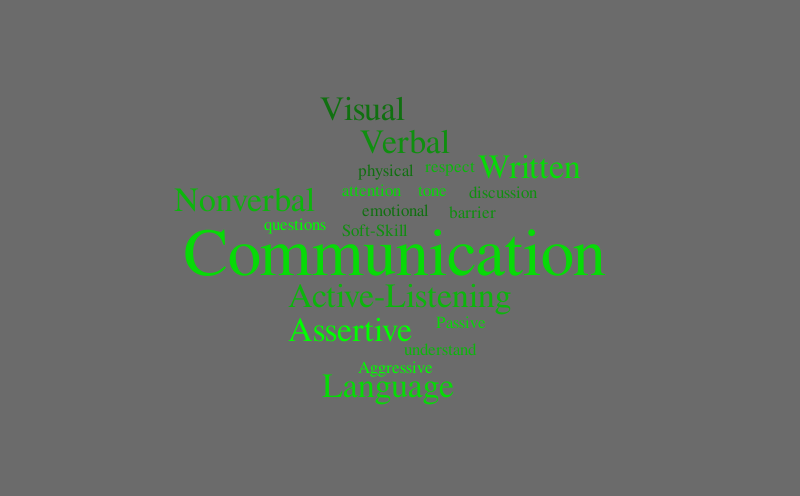 Communication – Word cloud – WordItOut