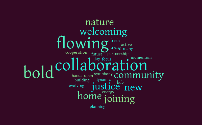 Wordcloud The Confluence – Word cloud – WordItOut