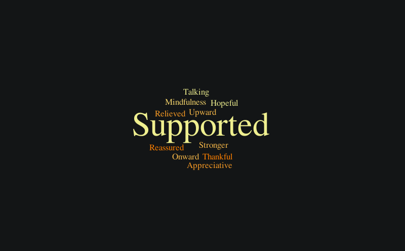 Untitled – Word cloud – WordItOut