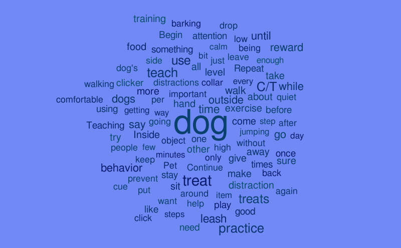 asdf – Word cloud – WordItOut