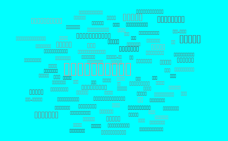 Западное – Word cloud – WordItOut