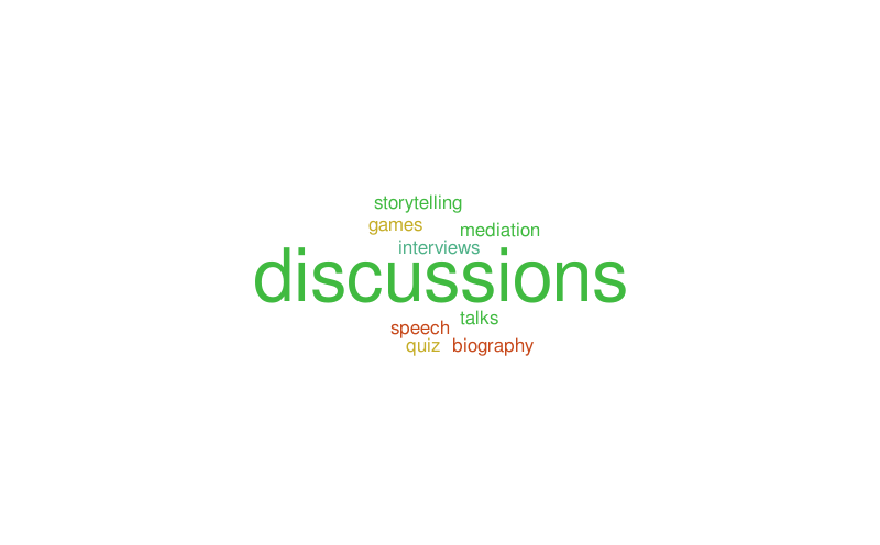 Output Word Order Word Cloud WordItOut