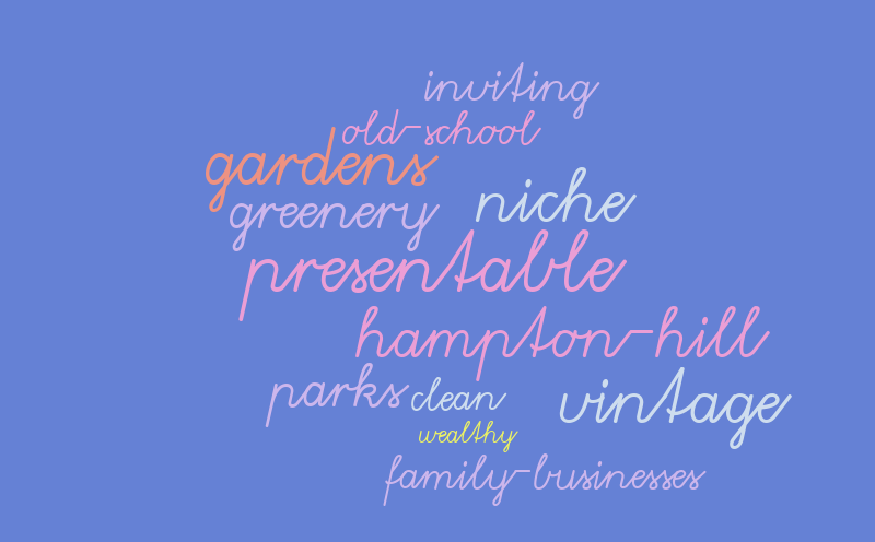hampton hill new – Word cloud – WordItOut