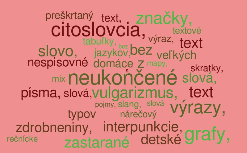Príklad na WordCloud pre grafika – Word cloud – WordItOut