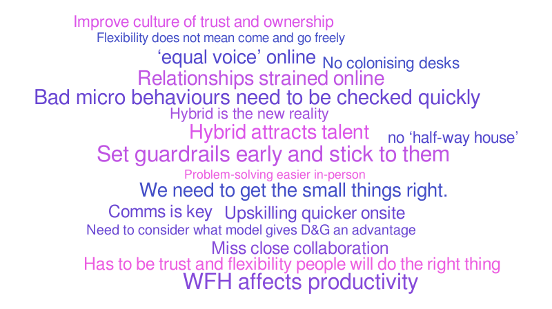 test – Word cloud – WordItOut