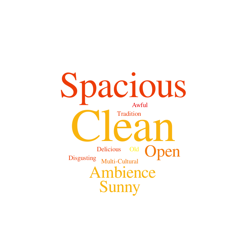 Dining Room Word Cloud – Word cloud – WordItOut