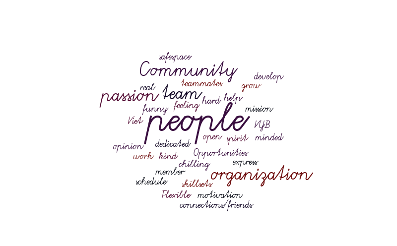 Word cloud – Word cloud – WordItOut